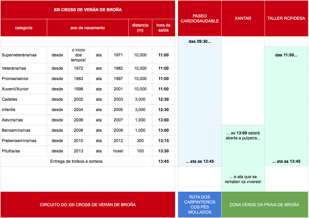 XIIICrossDeVeranDeBrona.horarios.png