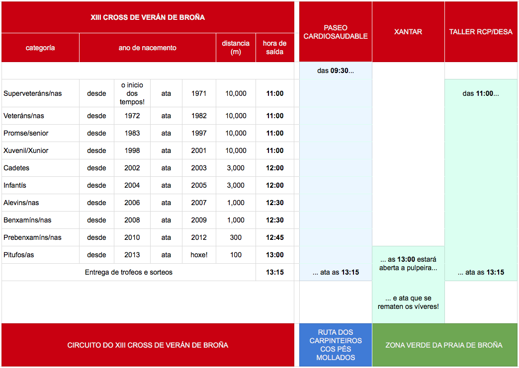 XIIICrossDeVeranDeBrona.horarios.png